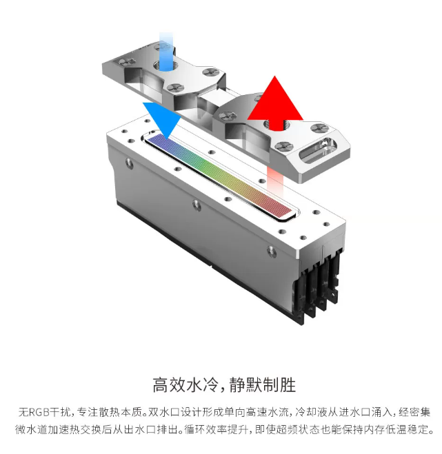 B-MRCOV-SRサーバーメモリウォーターブロック、DDR - Server Memory Ddr4 のレビューと価格